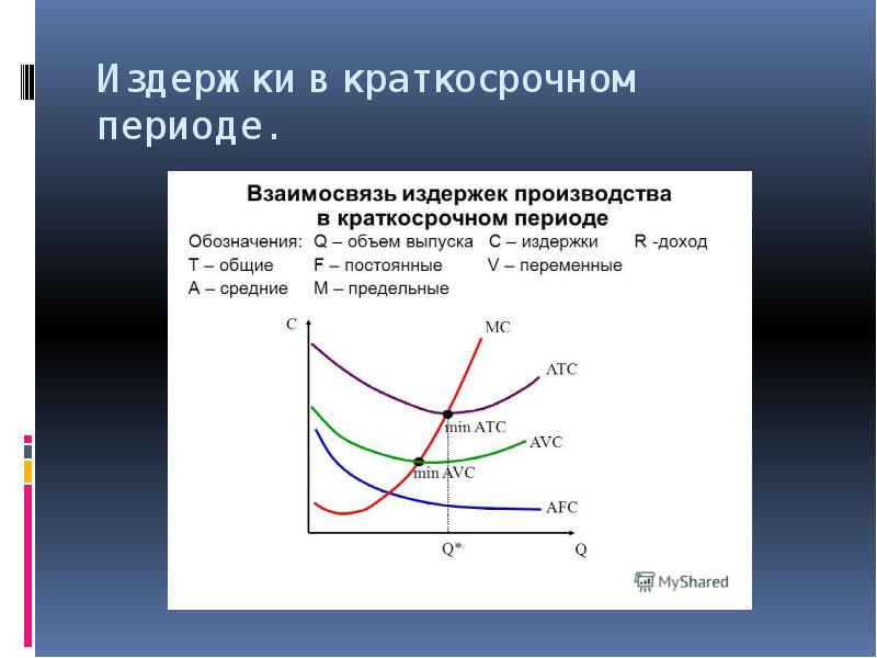 Краткосрочный период оклада. График издержек фирмы в краткосрочном периоде. Издержки фирмы в краткосрочном периоде график. Типы издержек производства в краткосрочном периоде. Постоянные и переменные затраты в краткосрочном периоде.