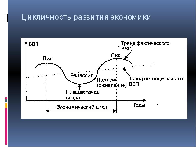 Задать цикличность просмотра презентации