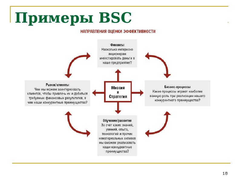внедрения сбалансированной системы показателей (bsc). Bsc. Balanced scorecard framework. Balanced scorecard картинки. система сбалансированных показателей (balanced scorecard, bsc).