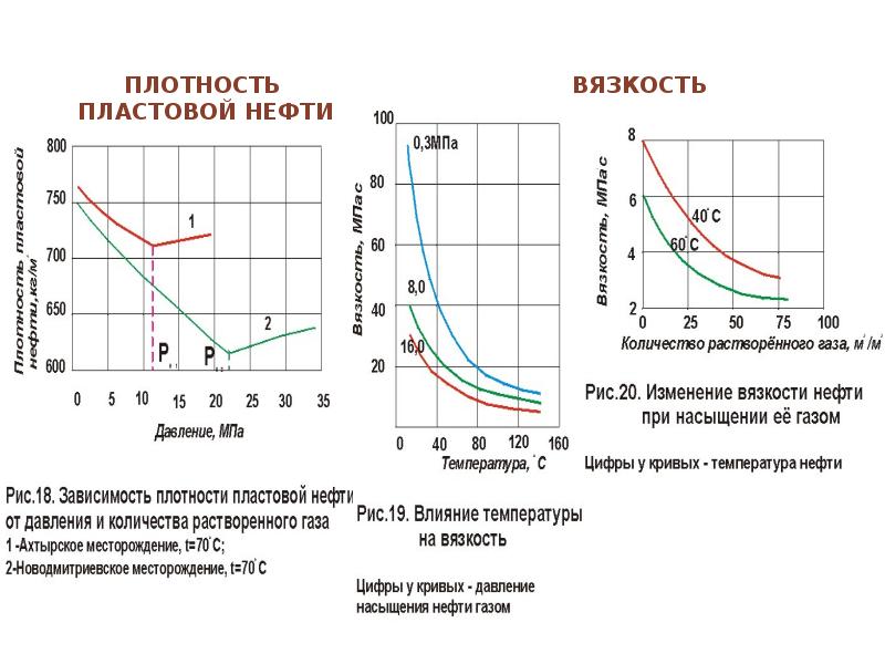 Какая вязкость нефти