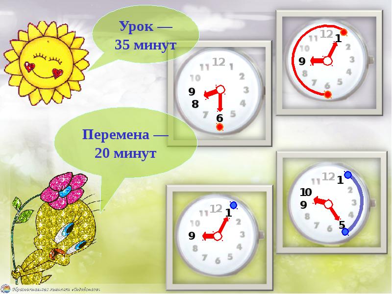 Урок режим дня 1 класс презентация