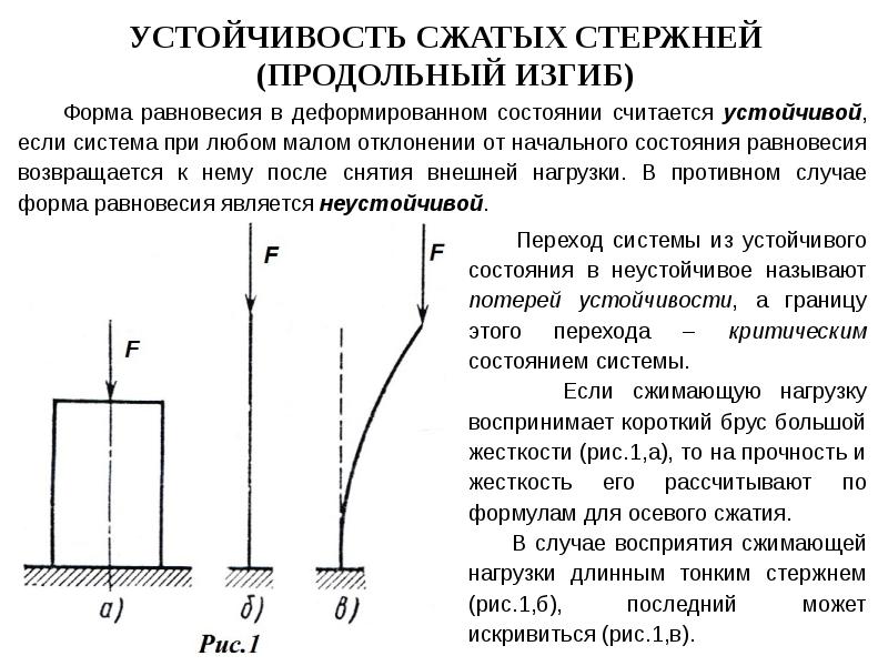 Сжатие стержня