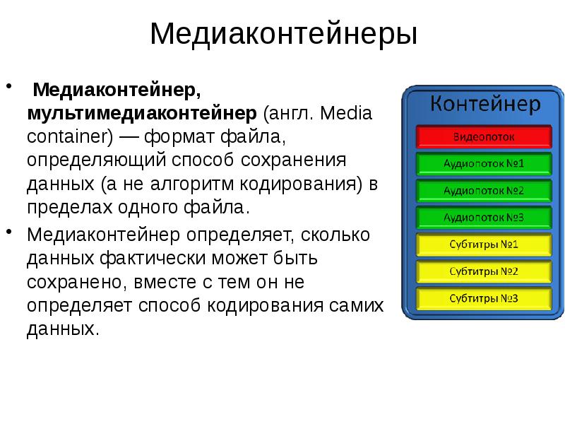 Формат видео для презентаций