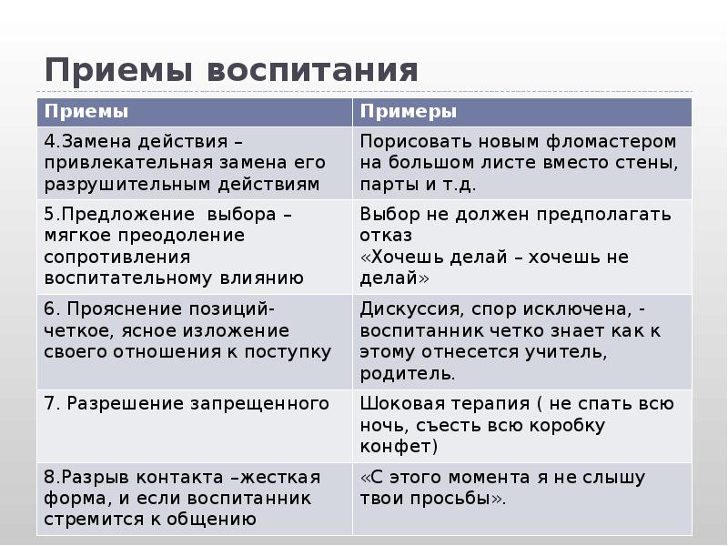 Примерное воспитание. Приемы воспитания схема. Приемы воспитания примеры. Приемы воспитания в педагогике. Методы и приемы воспитания в педагогике.