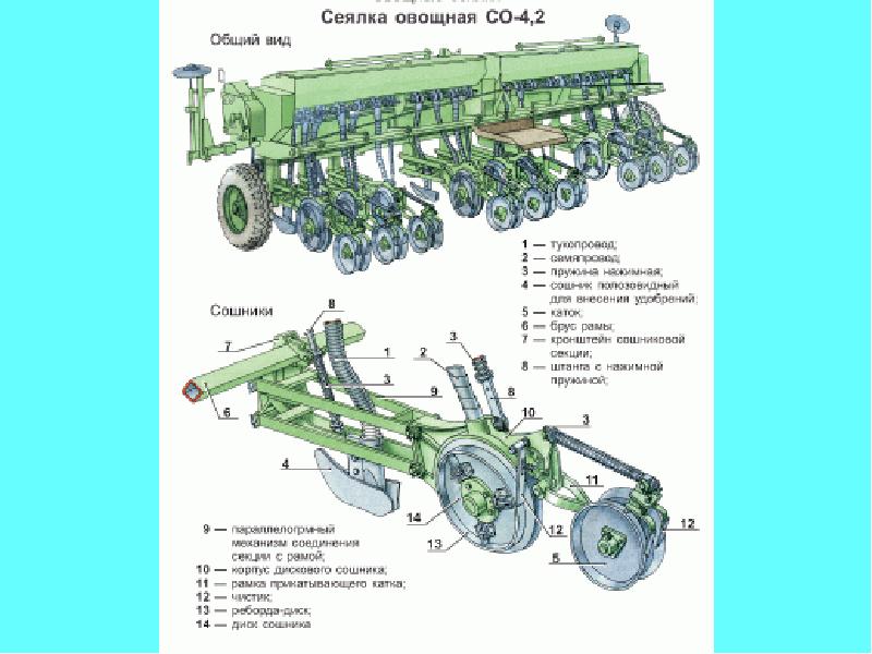 Устройство овощных сеялок со-4