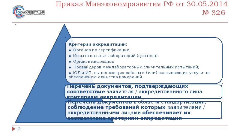 Заявитель аккредитации