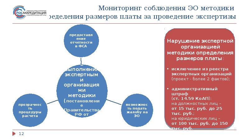 Фса росаккредитация. Изменения в критерии аккредитации. Таблица на аккредитацию. Сроки прохождения ПК аккредитации. Требования к по Росаккредитации.