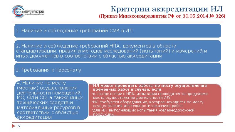 Презентация для аккредитации школы