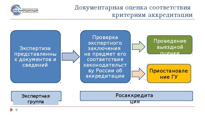 Презентация для аккредитации школы