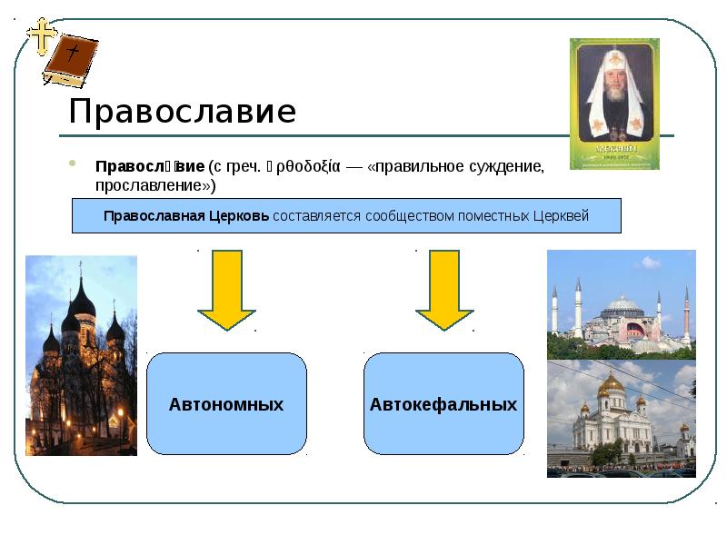 Православное христианство презентация