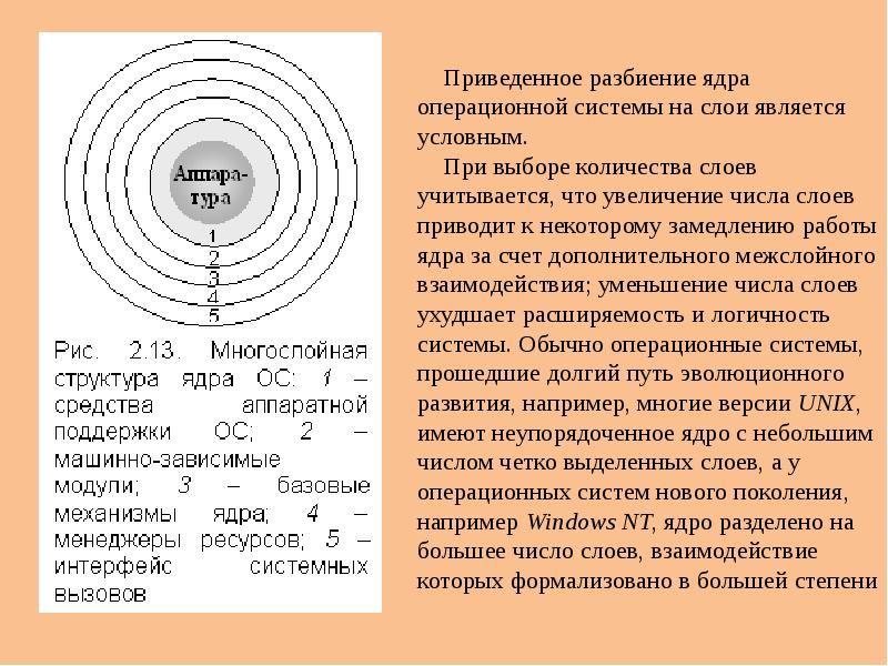 Многослойная структура которая может содержать фон текст изображения