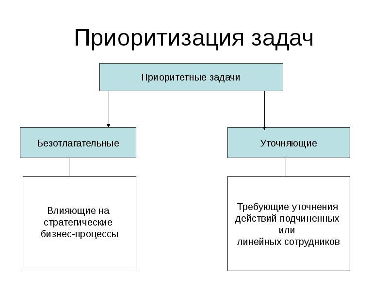 Информационный менеджмент презентация