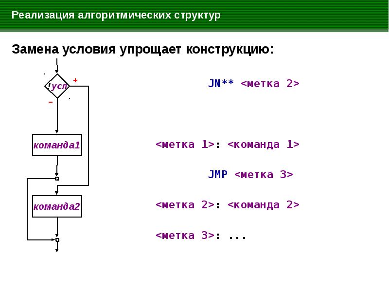 Условия заменить. Алгоритмическая конструкция какого типа имеет вид селектор.