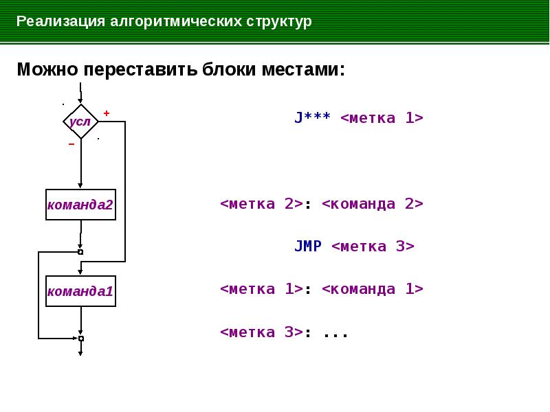 Команды цикла c. Алгоритмические структуры. Алгоритмические конструкции циклов с условием. Алгоритмическая конструкция цикл. Команды цикла в алгоритмическом языке..