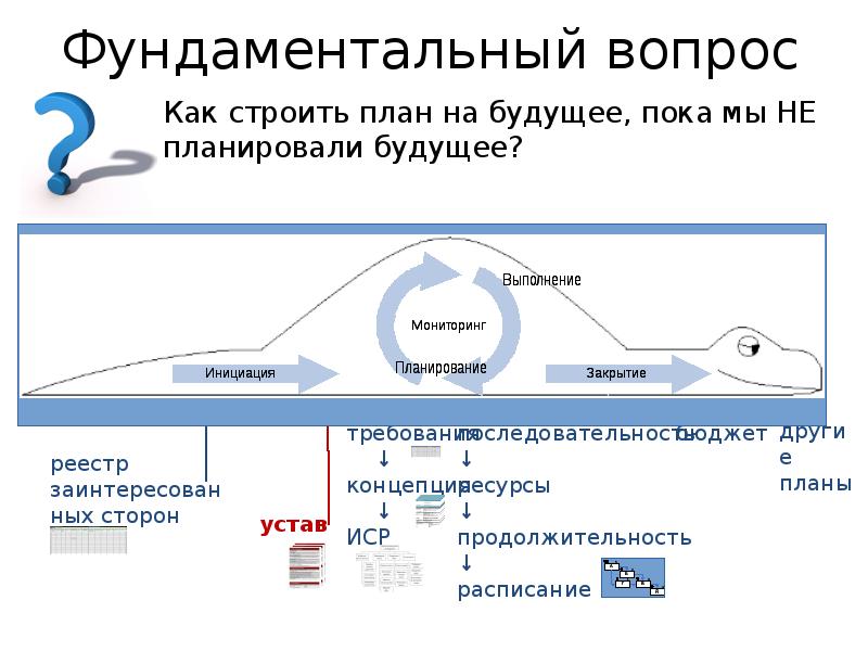 Зачем строить планы