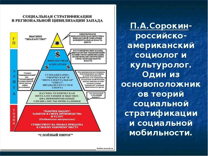 Социальная стратификация в науке