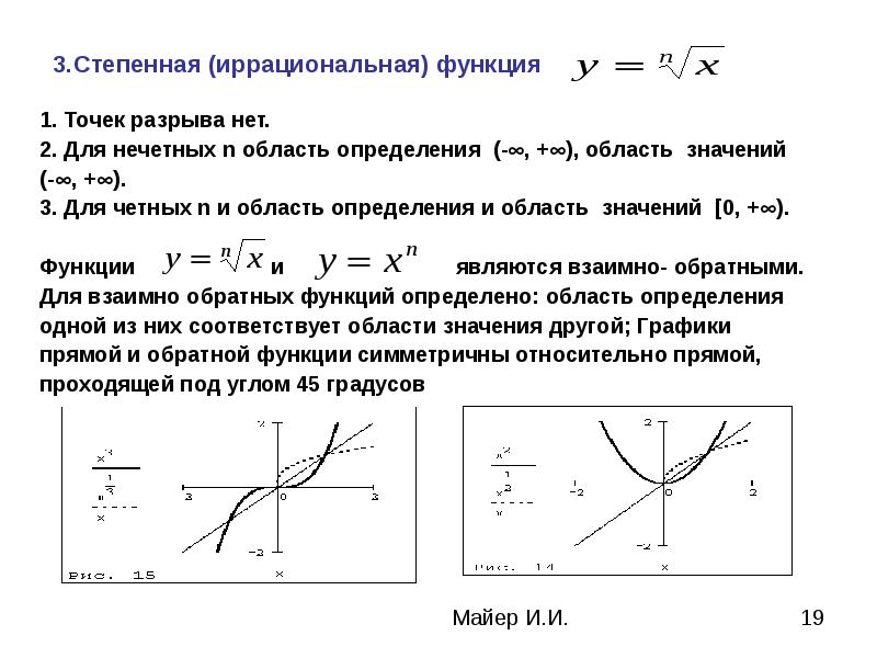 Графики функций к 0 б 0