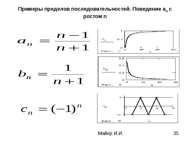 Способ графического изображения последовательности поведенческих элементов