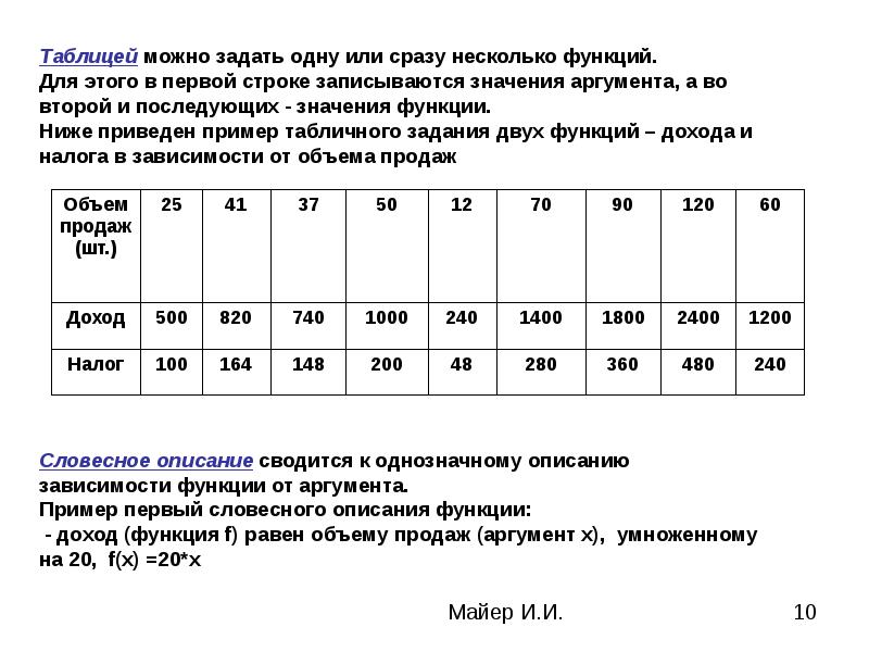 В таблице показаны моделей телефонов