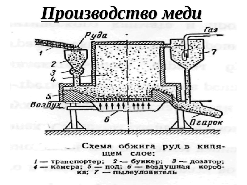 Схема получения металла