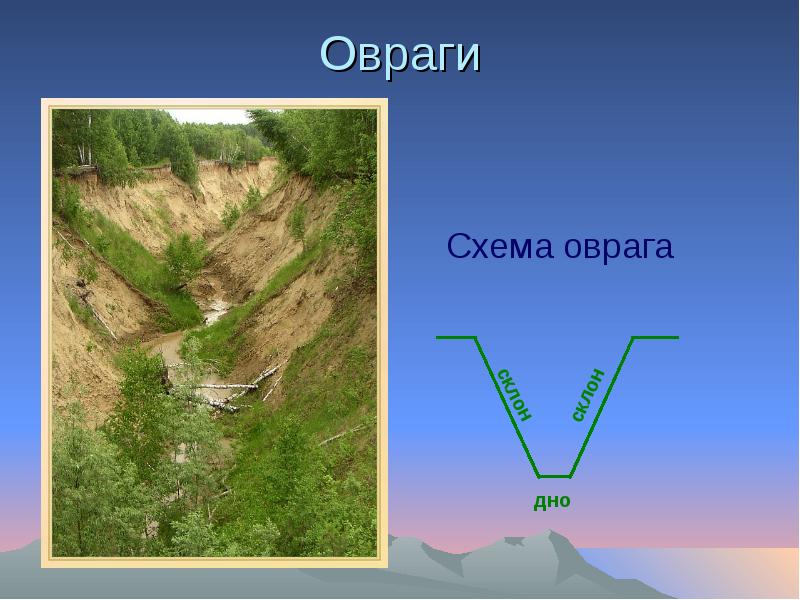 Поверхность в нашем крае рисунки окружающий