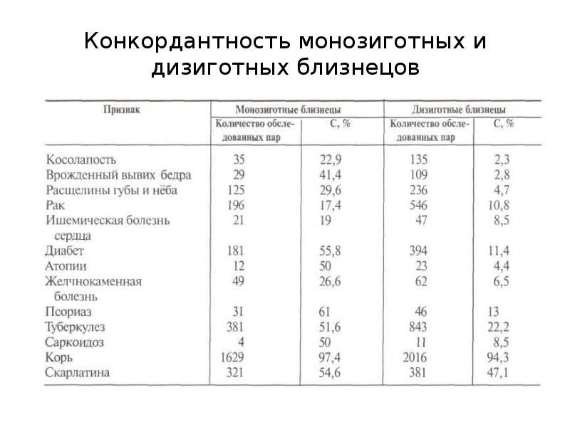 Конкордантность это в генетике