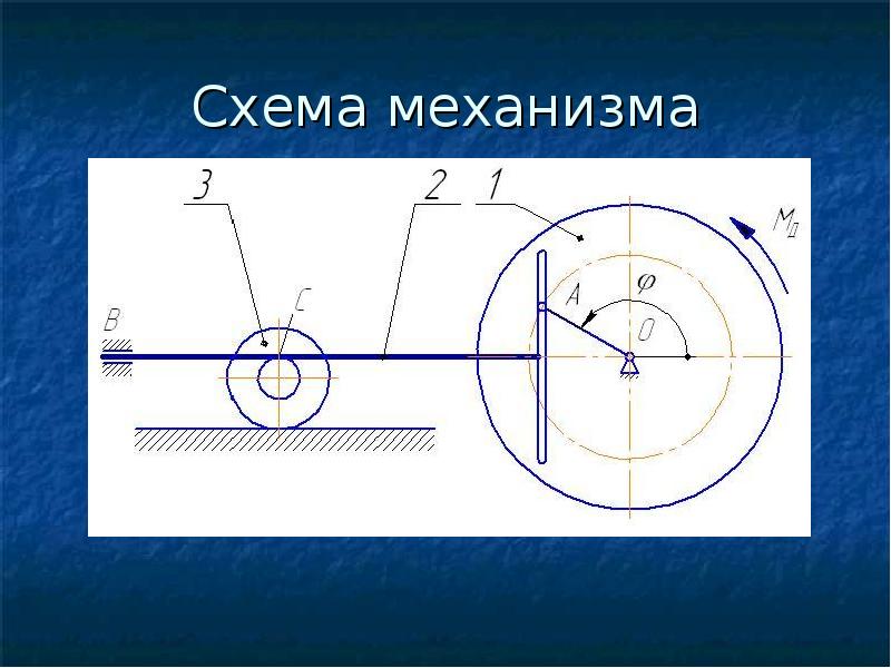 Схема механизма. Кривошипно-кулисный механизм схема. Кулисный механизм схема. Схемы Кривошипно-кулисных механизмов ТММ. Кулисный механизм в автомобиле.