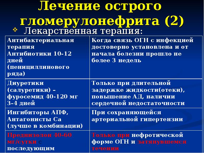 Острый прием. Схема лечения хронического гломерулонефрита. Острый гломерулонефрит этиотропная терапия. Этиотропная терапия гломерулонефрита. Базисная терапия хронического гломерулонефрита.