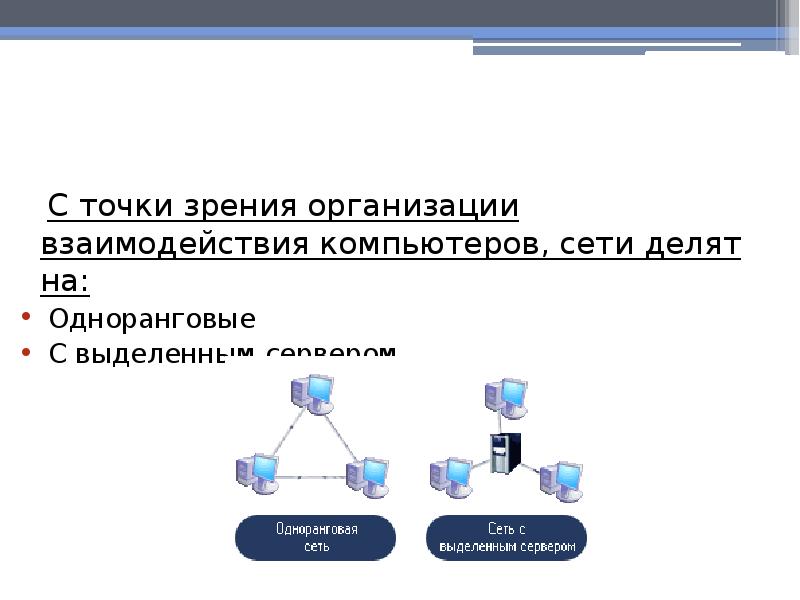 Структура интернета презентация 10 класс