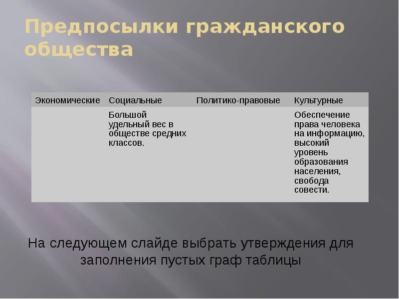 Социальные предпосылки гражданского общества. Предпосылки гражданского общества таблица. Экономические предпосылки гражданского общества. Большой удельный вес в обществе среднего класса это.