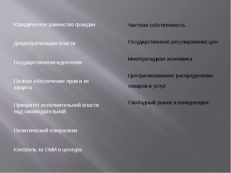 Свободная защита. Юридическое равенство граждан. Политическое и правовое равенство это. Политическая идеология правовое равенство граждан. Национальная идеология экономика.