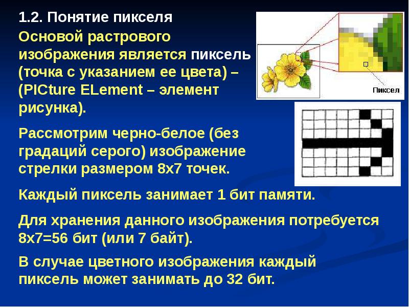 Как называется минимальный участок растрового изображения