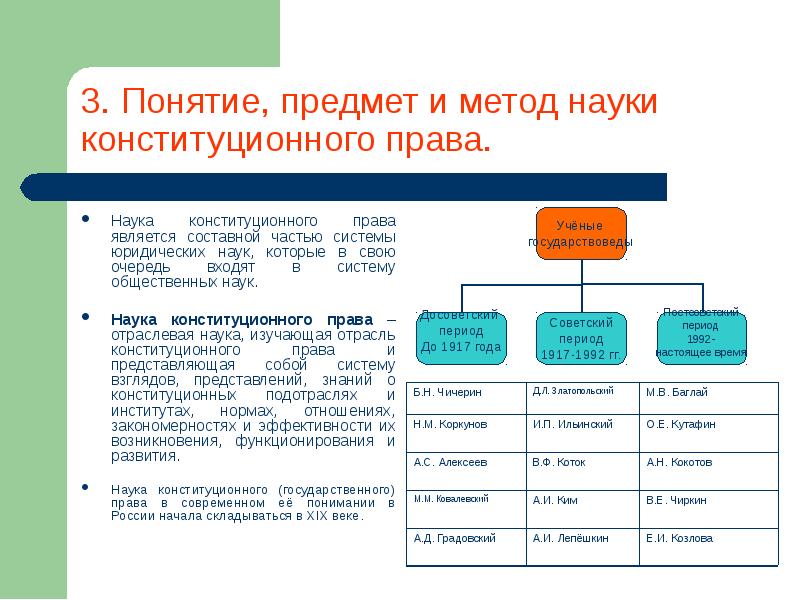 Понятие предмет метод