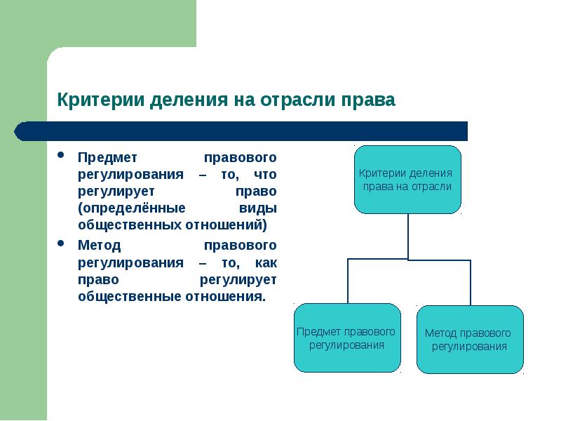 Критерии деления общества