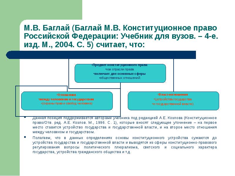 Презентация конституционное право как отрасль права