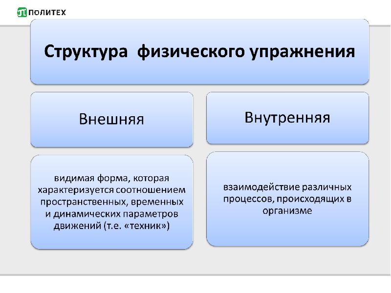 Форма физического упражнения это. Внутренняя структура физического упражнения. Внутренняя и внешняя структура физического упражнения. Внутренняя и внешняя структура физического упражнения таблица. Внутренняя структура физического упражнения таблица.