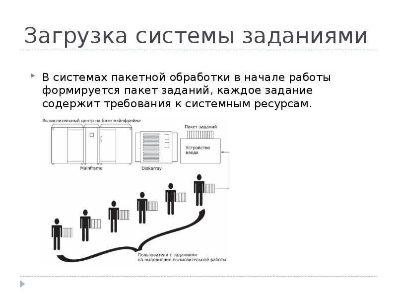 Работа по системе 4 1