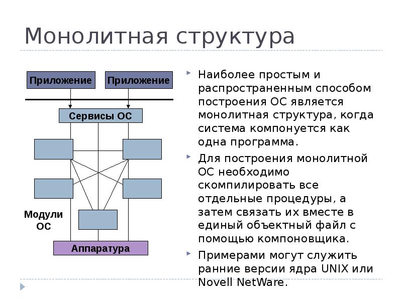 Монолитная система. Монолитное ядро ОС схема. Монолитное ядро операционной системы схема. Структура монолитной системы ОС. Монолитное ядро схема.