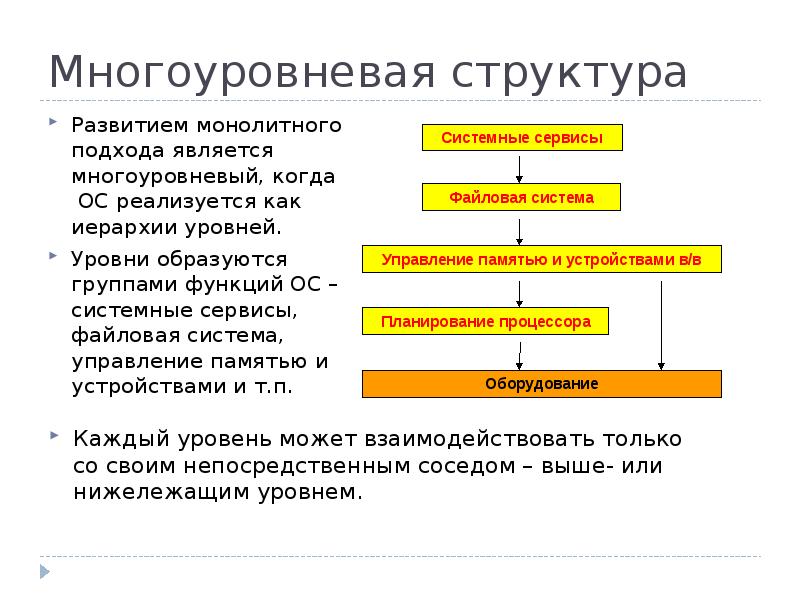 Структура стиля. Структуры ОС многоуровневая система. Состав многоуровневой операционной системы. Многоуровневая структура. Многоуровневая структура ОС.