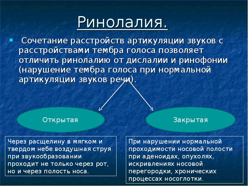 Реферат: Растройства голоса при ринолалии и ринофонии