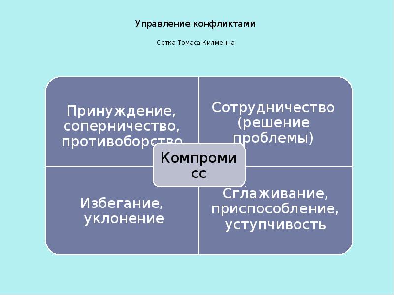 Управление конфликтами и стрессами презентация