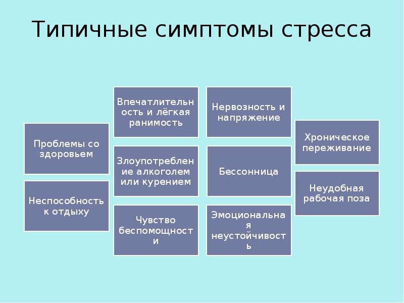 Управление стрессами в организации