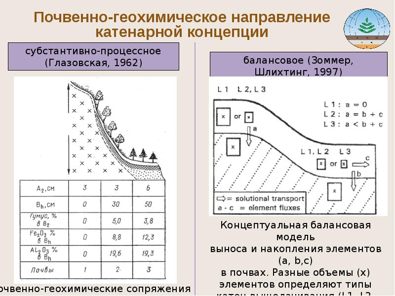 Геохимические провинции