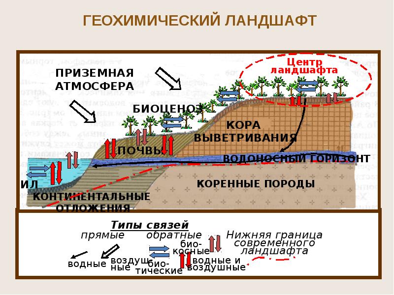 Геофизика ландшафта презентация