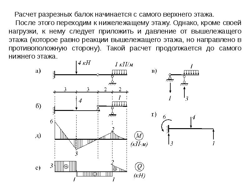 Расчетные схемы статически определимых балок