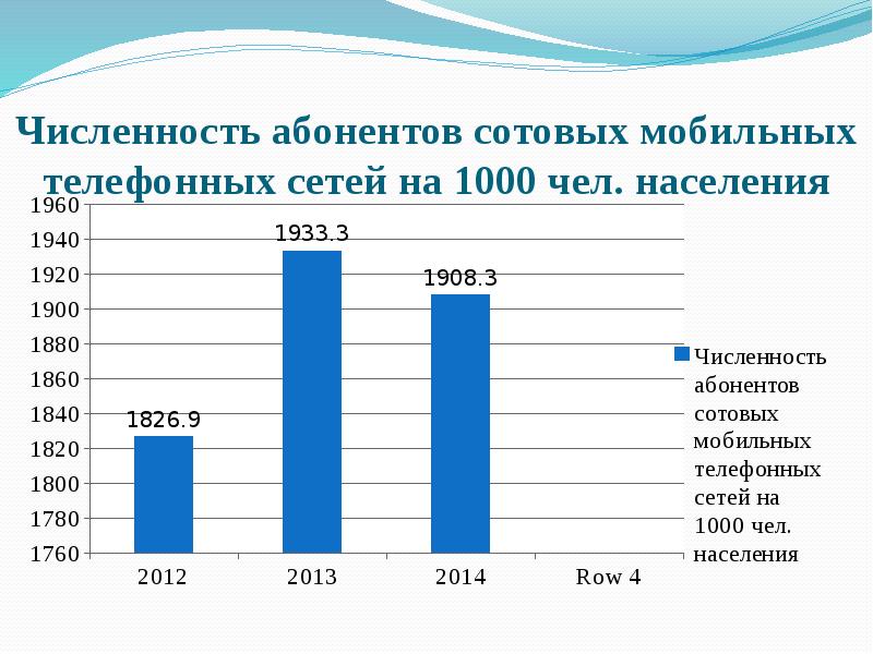 Количество абонентов. Количество абонентов Домиленд. Дагестан количество абонентов. БСТК количество абонентов.