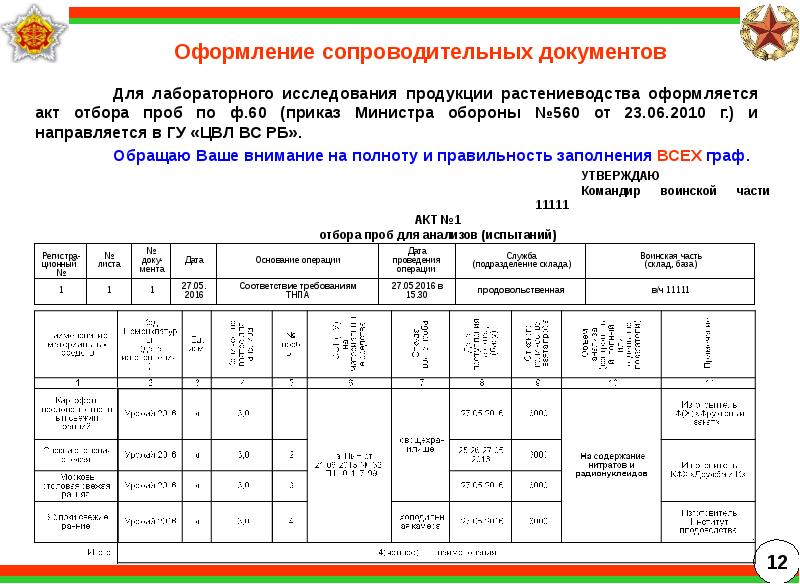 Калькулятор физо нфп 2023. НФП. НФП таблица. НФП 2001 для военнослужащих. НФП-2009 таблица начисления.