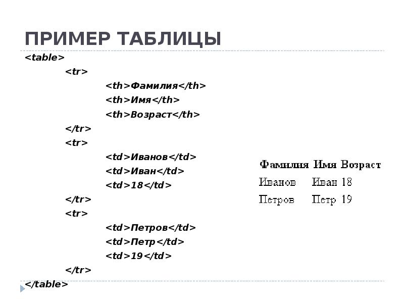 Как сделать в таблице картинку в html