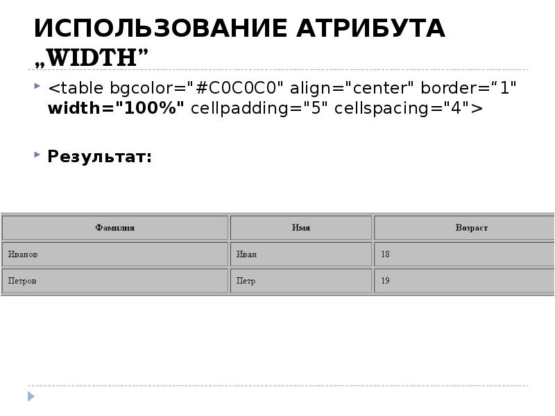 Готовая таблица html. Html таблица ЕК. Применение атрибута border в html.