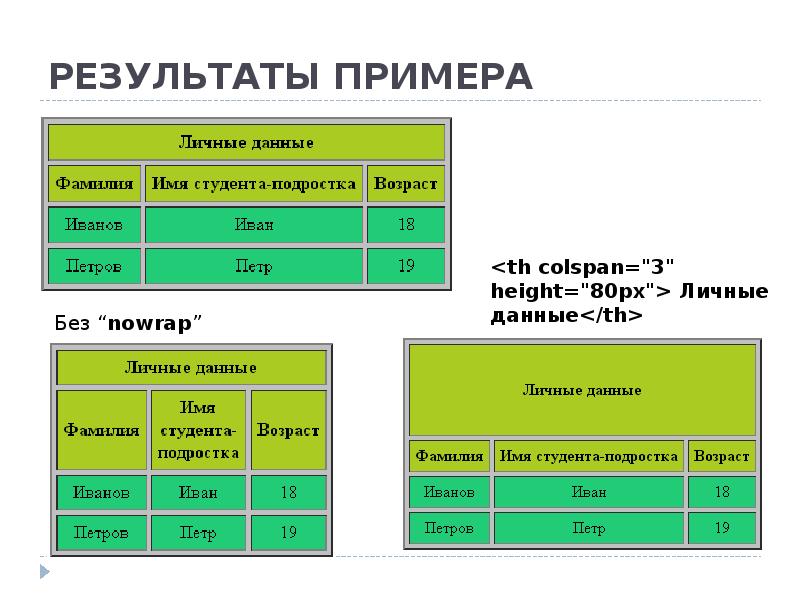 Результат 1 html. Таблица html. Как создать таблицу в html. Таблицы в html примеры. Таблица CSS.